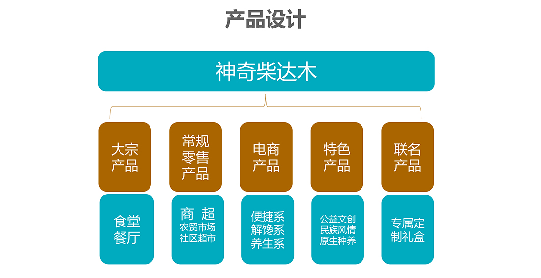 04-1海西州区域公用品牌汇报正式版(1219)-115.jpg